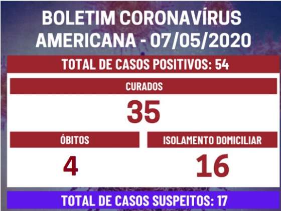 Americana tem 4a morte da Covid 19