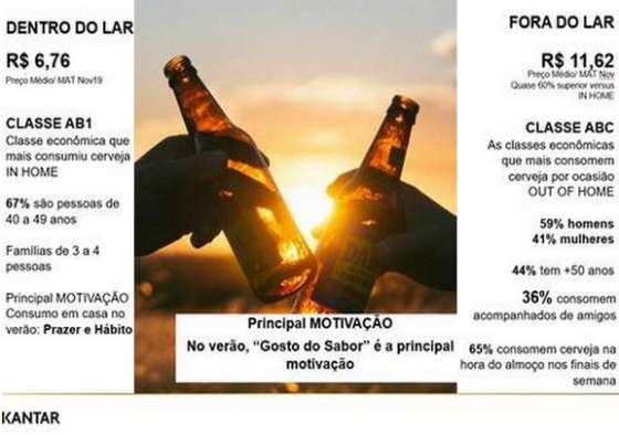Brasileiro gasta 60% mais com cerveja no verão
