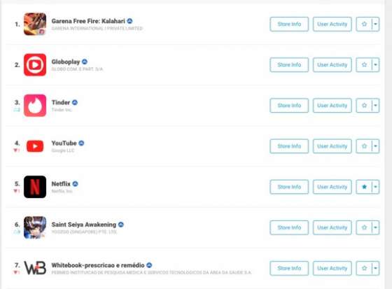 Globoplay ‘bomba’ na quarentena