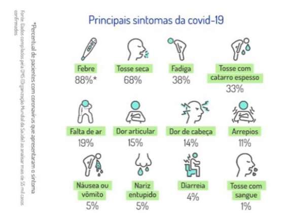 ‘Confinados’ relatam medo de ter corona